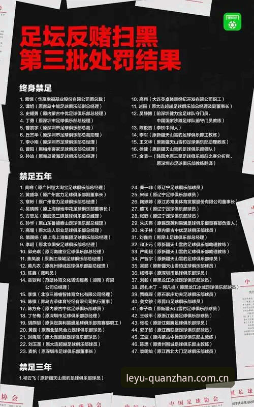 中国足协第三批禁足名单详解——17人终身禁足，48人面临长期处罚